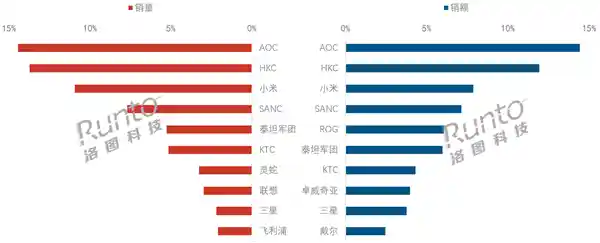[2025年Q1奇迹再现：小米强势入围显示器销量暴涨40%]
