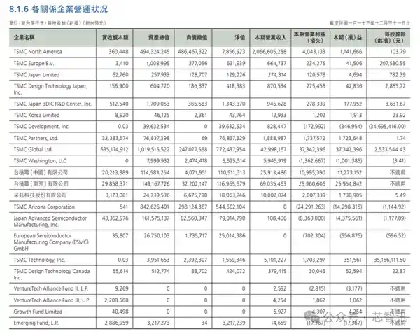 《2025年：台积电美国厂亏损88.5亿的背后，南京厂却狂揽58.4亿利润之谜》