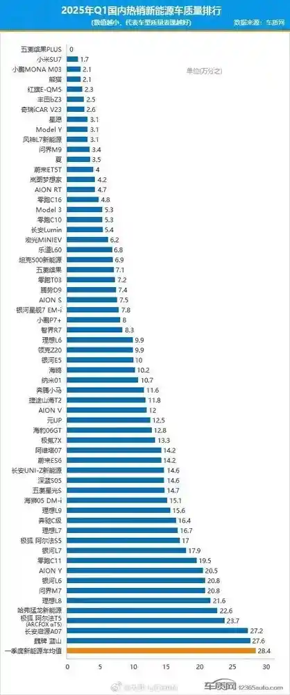 《悬崖之上显真章：新能源车质量排行出炉，小米SU7力压群雄问鼎榜单》