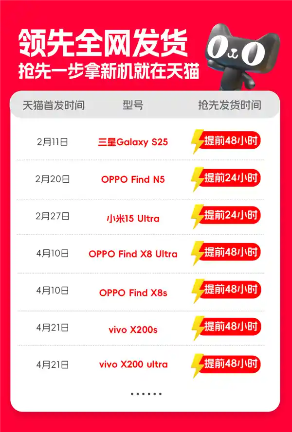 《新品扶优成果显著！一季度超七成手机新品天猫首发即成爆款》
