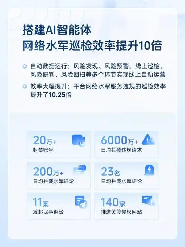 抖音一季度精准打击：铲除260万黑产账号，AI治理火力全开！