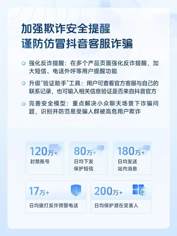 抖音一季度精准打击：铲除260万黑产账号，AI治理火力全开！