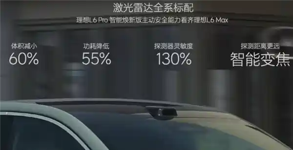《全新理想L6智启未来：全系标配激光雷达，24.98万起震撼登场》