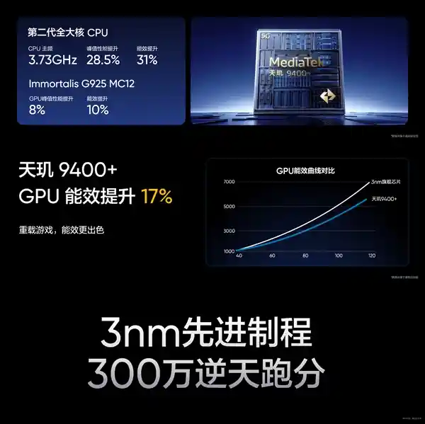《性能续航全定义！真我GT7首发天玑9400+，7200mAh诠释双冠王实力》