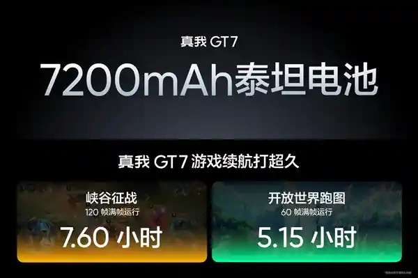 《性能续航全定义！真我GT7首发天玑9400+，7200mAh诠释双冠王实力》