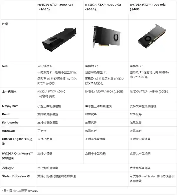 《锚定未来：能源行业的可视化创新与GPU赋能新生态》
