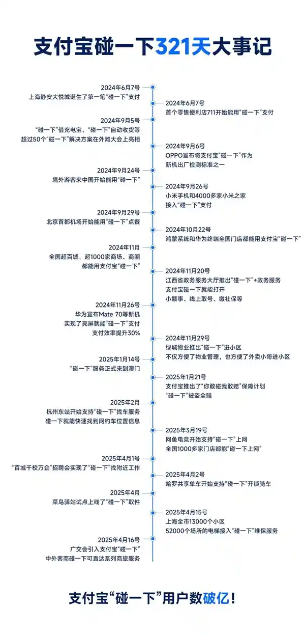 🎉碰出新高度！支付宝碰一碰用户破亿，全民参与创奇迹！