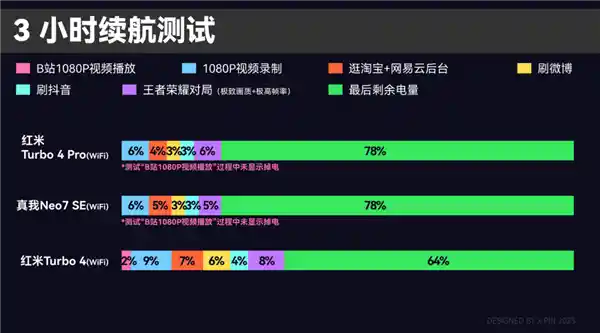 《跌破天花板！仅售1699的Redmi Turbo 4 Pro，这次真的不红米了？》