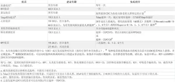 《一针搞定还是年年接种？疫苗背后的秘密》