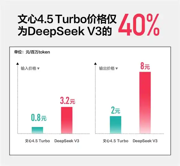《百度首发全球唯一电商与搜索双重MCP，助力开发者抢占技术新高地》