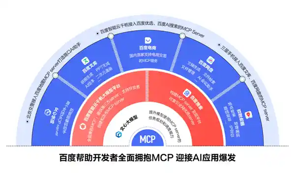 《百度首发全球唯一电商与搜索双重MCP，助力开发者抢占技术新高地》