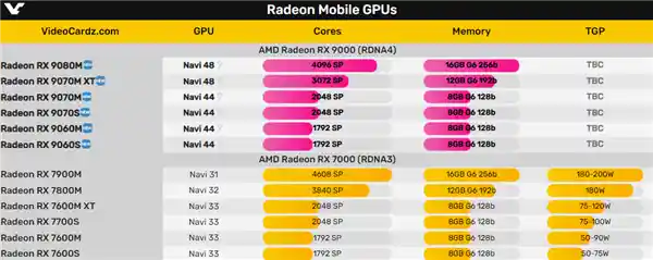 《惊喜回归！AMD RX 9000M游戏本独显重磅发布》