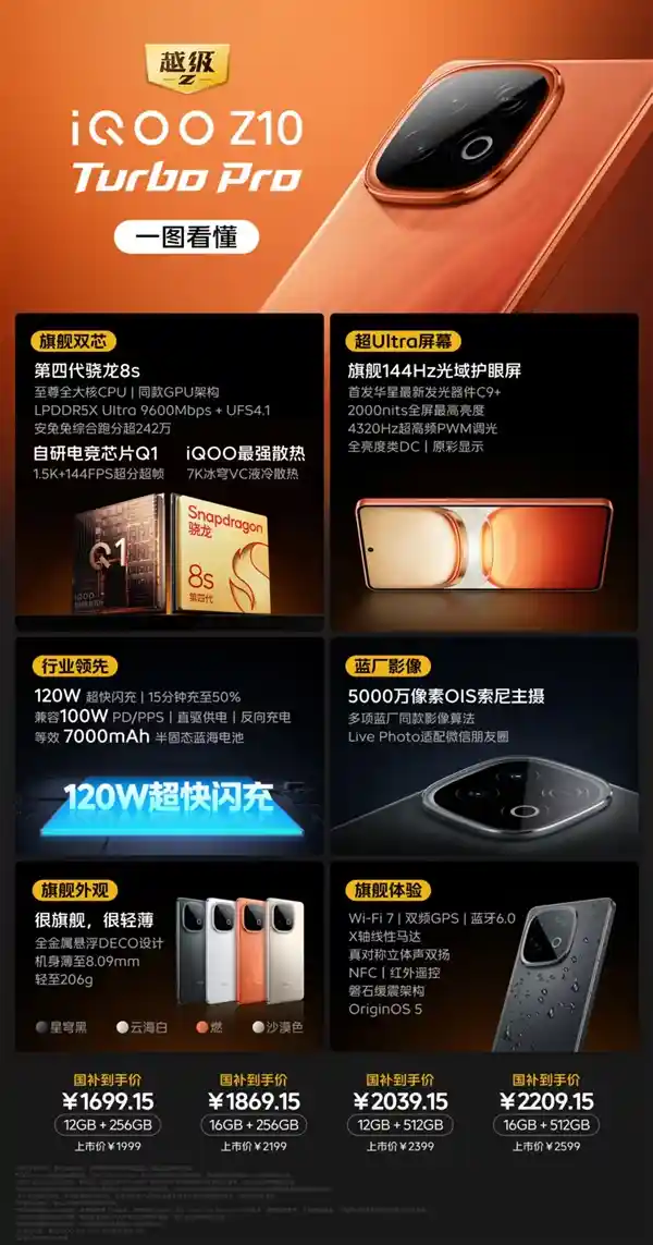 《性能怪兽登场！一图揭秘iQOO Z10 Turbo Pro：1699.15元起》