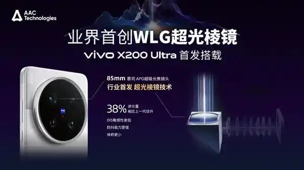 瑞声科技首发革命性WLG三合一‘超光棱镜’，开启光学新纪元！