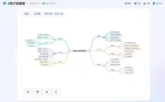 《从会议记录到智慧引擎：讯飞听见AI纪要—DeepSeek模式震撼发布！》