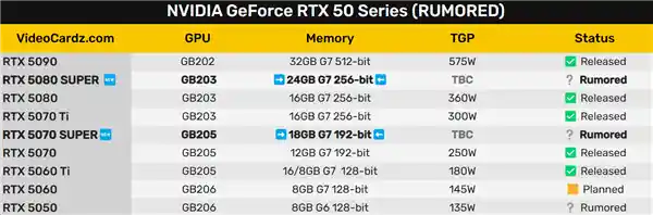 《次世代显卡震撼登场：RTX 5080 SUPER与RTX 5070 SUPER显存飙升至24GB/16GB》