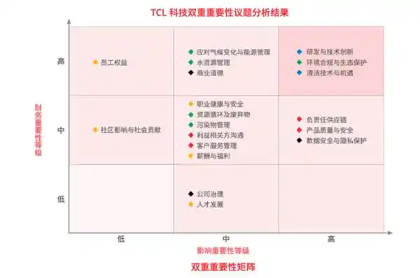 [TCL科技重磅发布2024 ESG报告：以科技之光点亮可持续未来]
