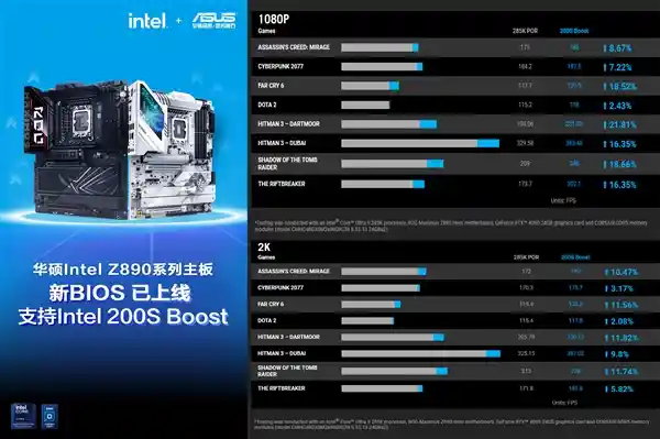 性能飙升21.8%！华硕Z890主板重磅发布，Intel 200S Boost技术引领新潮流