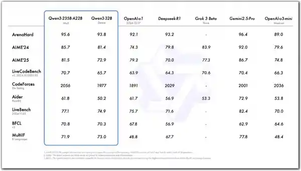 联发科天玑9400率先实现阿里Qwen3端侧全面部署，开启AI新纪元！