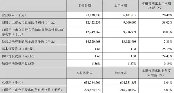 [美的奇迹：2025年一季度净利润暴增81%，刷新行业新高度]