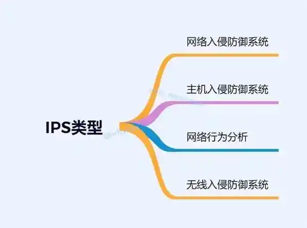 《网络安全进阶之路：不容忽视的热门术语大揭秘》