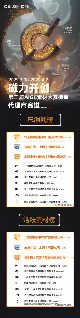 《快手磁力计划·AIGC广告创意大赛圆满收官，生成式AI引领商业经营新纪元》