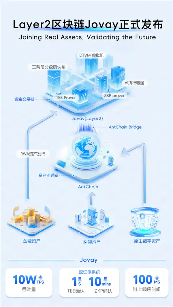 《蚂蚁数科发布全新区块链平台，开启万亿级新能源RWA交易新纪元》
