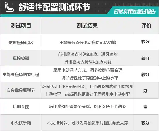 揭秘2025款特斯拉Model Y：实测日常实用性，惊喜不断！