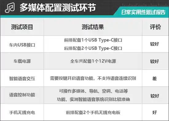 揭秘2025款特斯拉Model Y：实测日常实用性，惊喜不断！