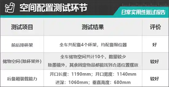 揭秘2025款特斯拉Model Y：实测日常实用性，惊喜不断！