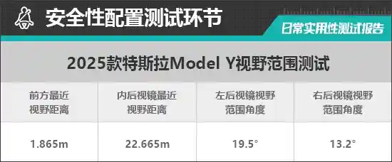 揭秘2025款特斯拉Model Y：实测日常实用性，惊喜不断！