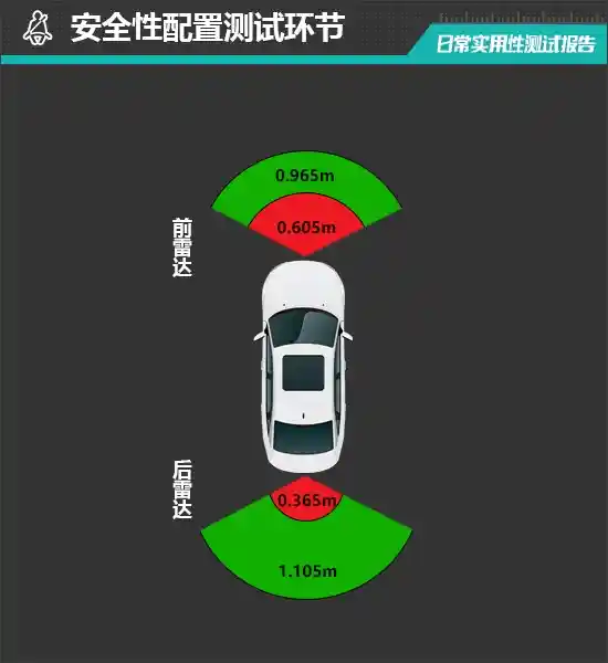 揭秘2025款特斯拉Model Y：实测日常实用性，惊喜不断！