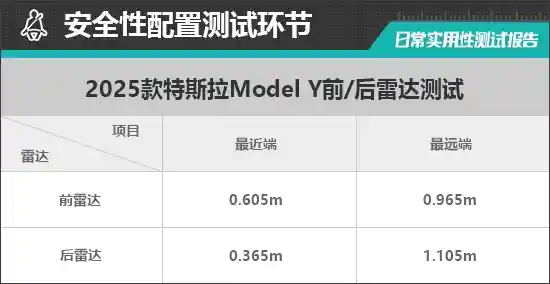揭秘2025款特斯拉Model Y：实测日常实用性，惊喜不断！