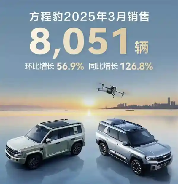 比亚迪方程豹创下销售新高，3月销量暴增至8051台