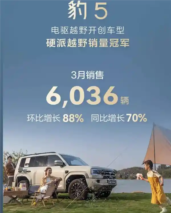 比亚迪方程豹创下销售新高，3月销量暴增至8051台
