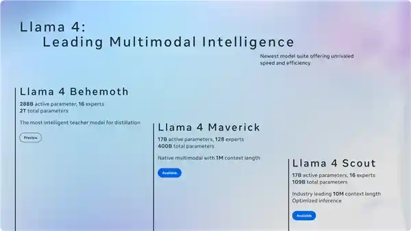 领先技术！Meta发布首个采用‘混合专家’架构的开源大模型Llama 4