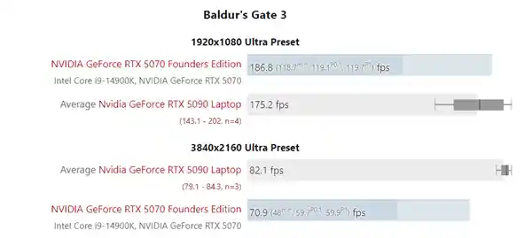 RTX 5090移动版实测：性能惊艳，超越RTX 5070桌面版