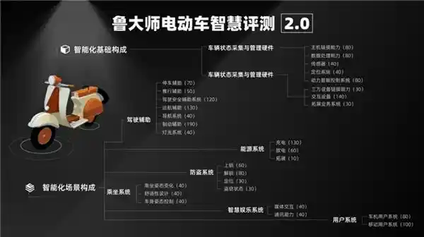 《2025年Q1电动车智能榜出炉：九号领跑高端赛道，极核与绿源智能化弯道超车》