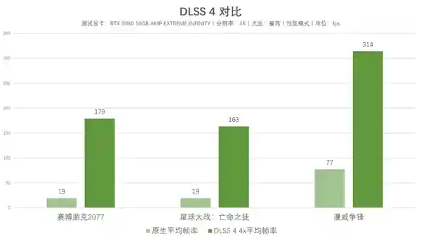 探索未来电竞新纪元：索泰AMP EXTREME INFINITY旗舰级显卡深度解读
