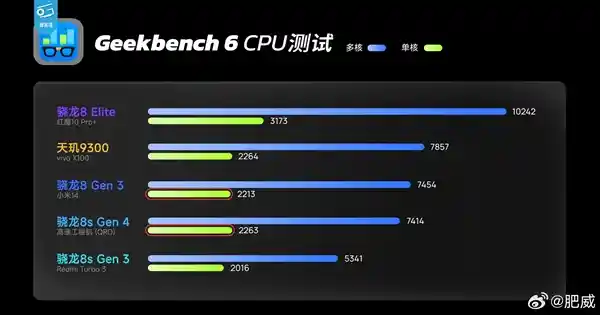 王腾预热：搭载第四代骁龙8S的REDMI新品惊喜来袭！