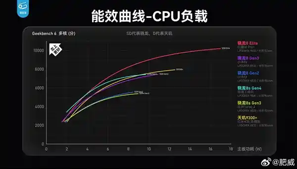 王腾预热：搭载第四代骁龙8S的REDMI新品惊喜来袭！