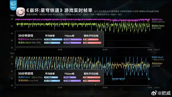 王腾预热：搭载第四代骁龙8S的REDMI新品惊喜来袭！