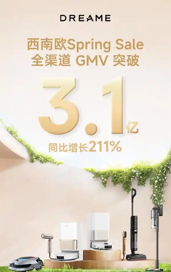 《狂揽3.1亿GMV！追觅西南欧春季促销引爆品牌新高度》
