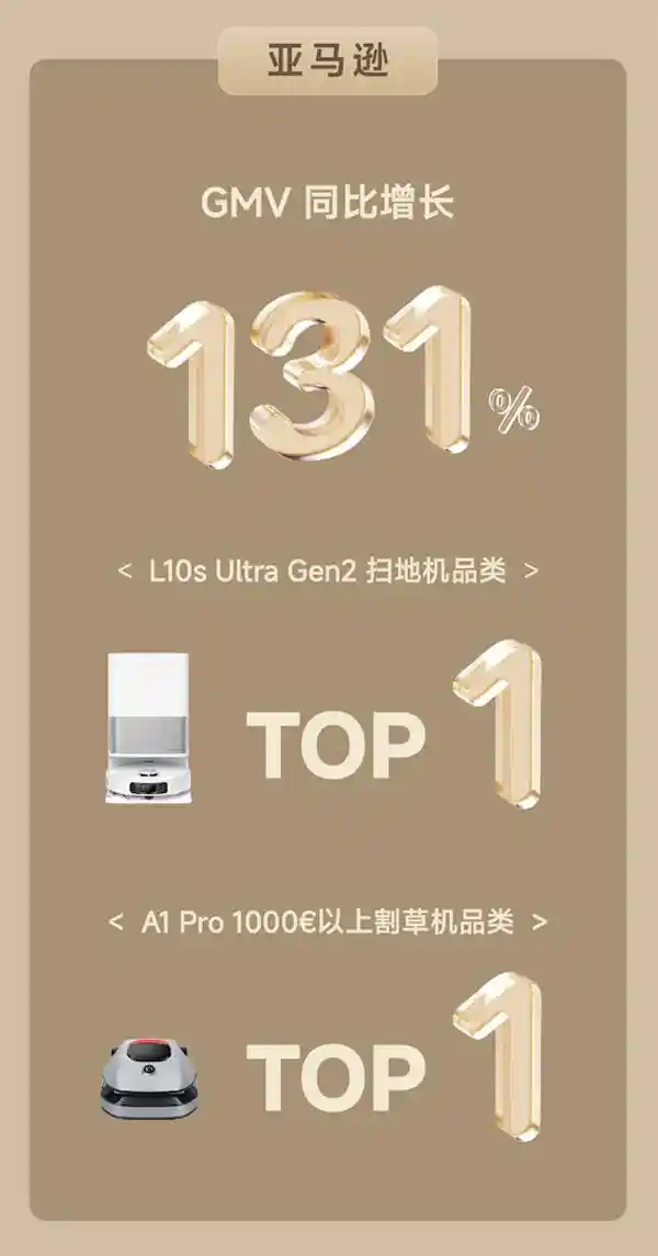 《狂揽3.1亿GMV！追觅西南欧春季促销引爆品牌新高度》
