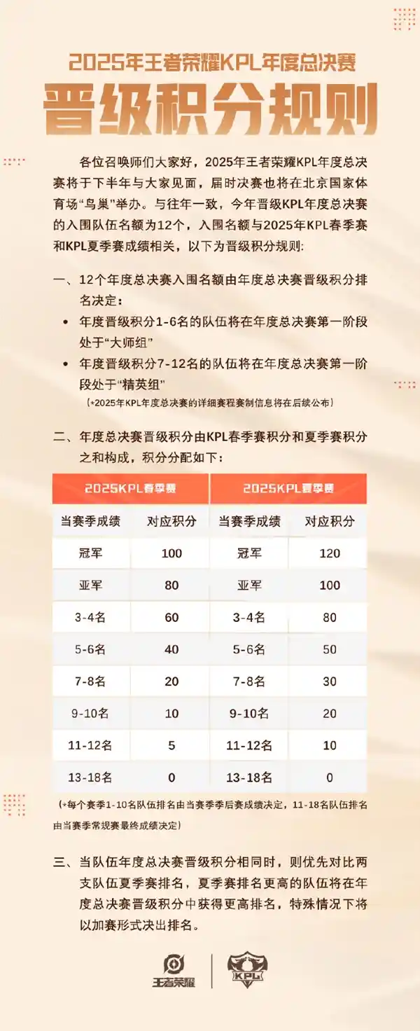 《王者巅峰·荣耀新生——2025 KPL总决赛正式落户鸟巢》