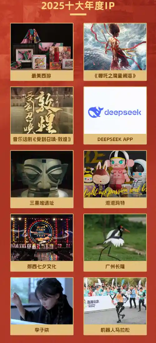 《2025年度IP大赏：李子柒领衔，DeepSeek惊艳，<哪吒2>强势入榜！》