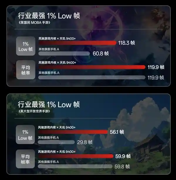 《性能怪兽登场！一加Ace 5至尊版震撼首发：天玑9400演绎无限满帧神话》