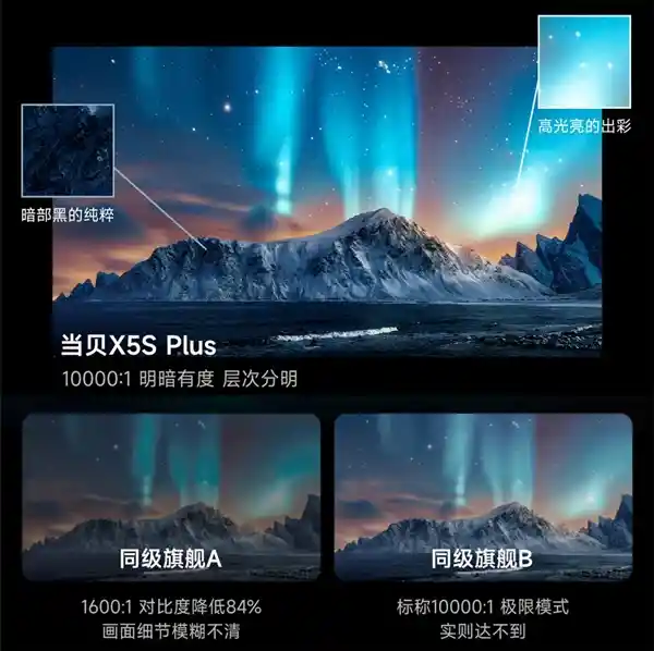 《2025年618激光投影仪对决：Vidda M2 Pro与当贝X5S Plus，谁是你的菜？》