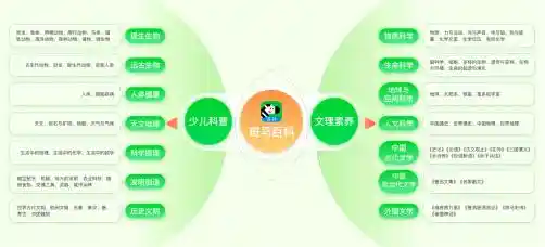《斑马百科三年用户破626万，知识图谱革新未来》