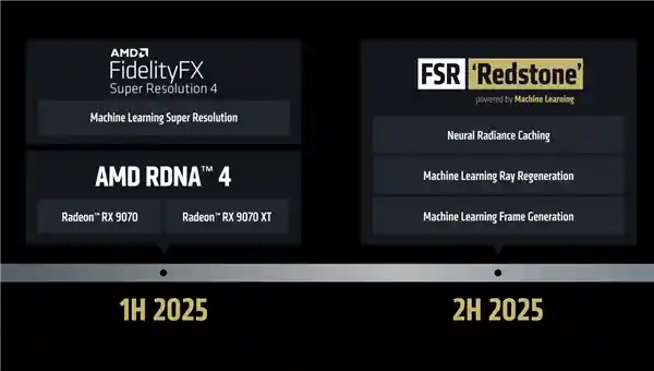 《AMD FSR全新进化：像素级超越NVIDIA，帧生成技术引爆行业》